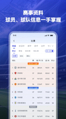 联赛积分榜形势